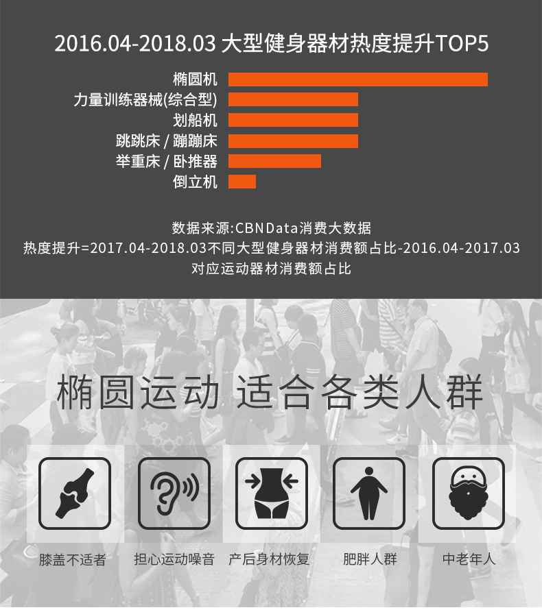 家用椭圆机SH-B5101E-广西球王会体育健身器材有限公司
